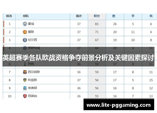 英超赛季各队欧战资格争夺前景分析及关键因素探讨