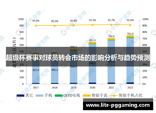超级杯赛事对球员转会市场的影响分析与趋势预测