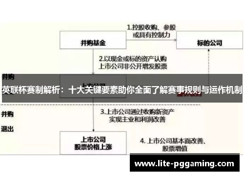 英联杯赛制解析：十大关键要素助你全面了解赛事规则与运作机制