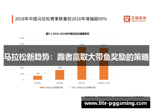 马拉松新趋势：跑者赢取大带鱼奖励的策略