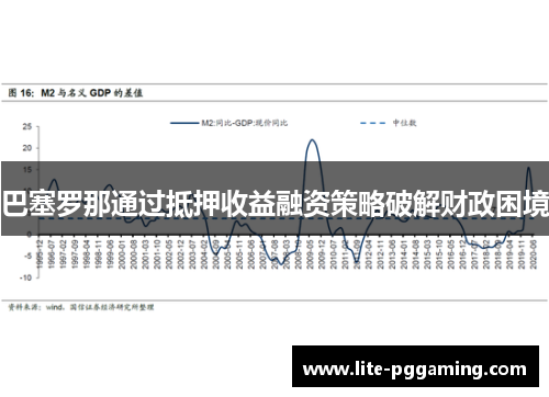 巴塞罗那通过抵押收益融资策略破解财政困境